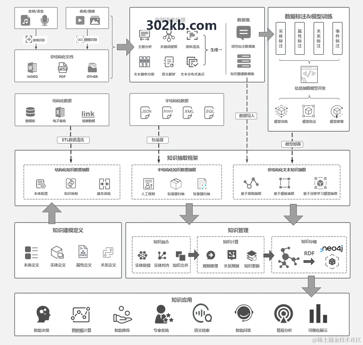 J9入口验证架构图