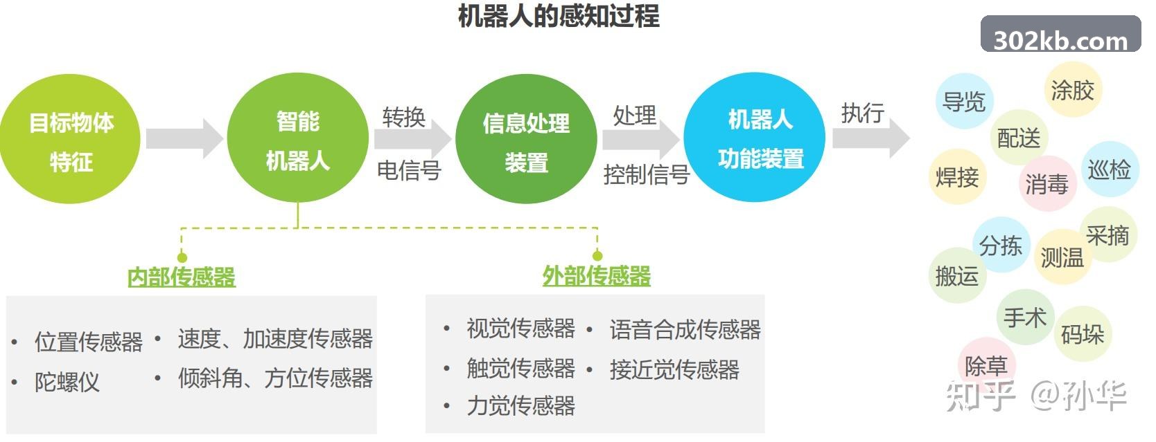 J9APP结构生物学领衔专家